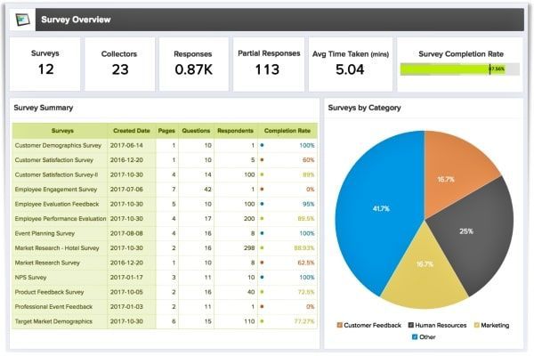 zoho-survey-crm-min