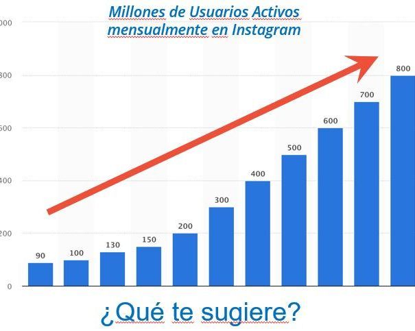 estadistica-incremento-seguidores-instagram