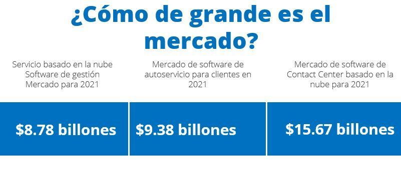 mercado-potenciales-clientes-zoho-desk
