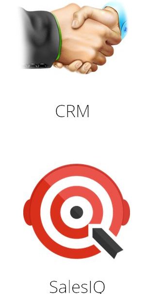 conectar zoho sites con crm sales iq