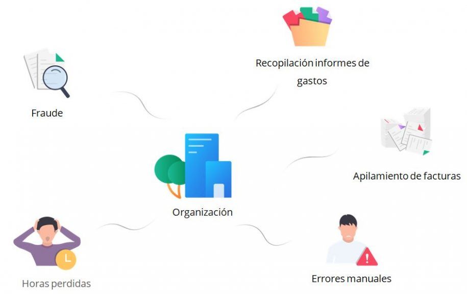 organizacion-empresas-zoho-expense