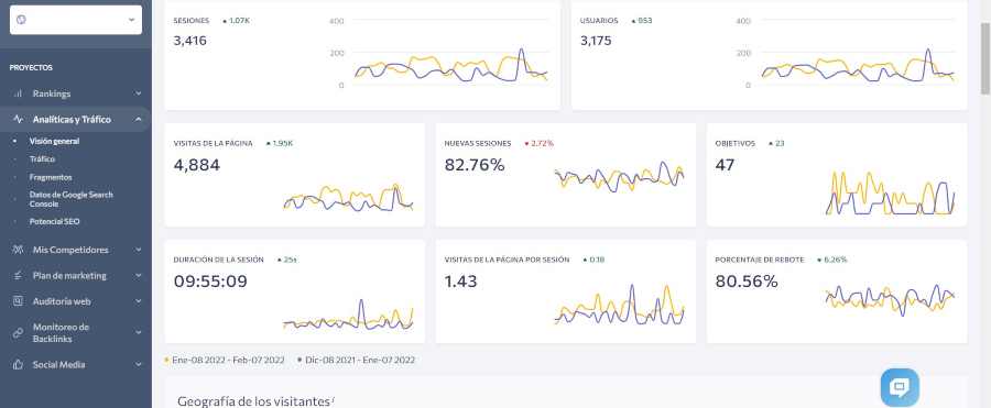 dashboard-seranking