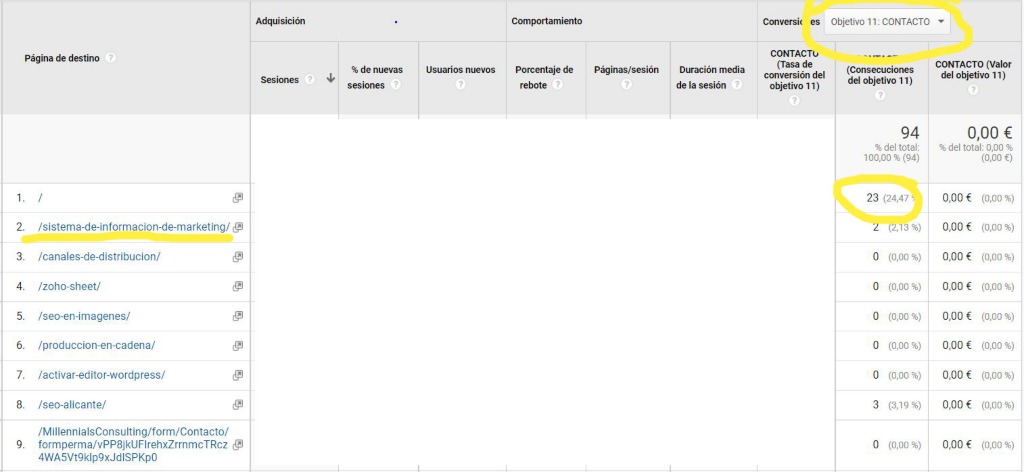 ver conversiones en google analytics