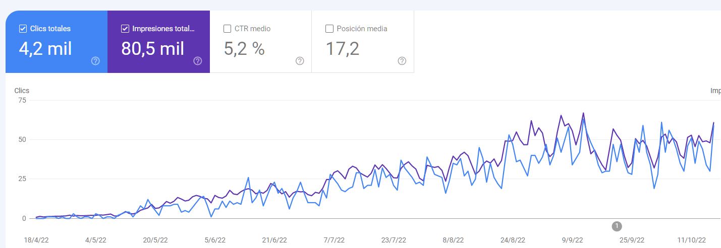 search console heredata