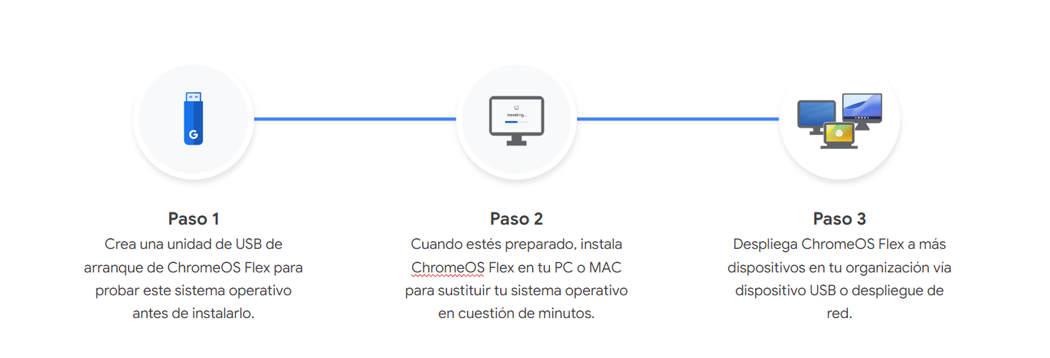 sistema operativo chrome os