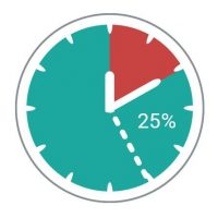 ahorrar tiempo en gestionar el mail gestionar-mas-rapido-el-mail